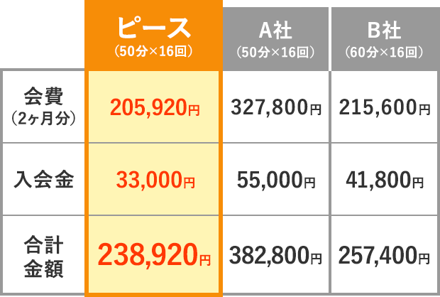 価格表