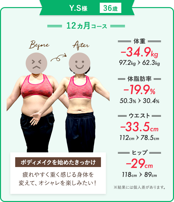 Y.S様（36歳）の場合