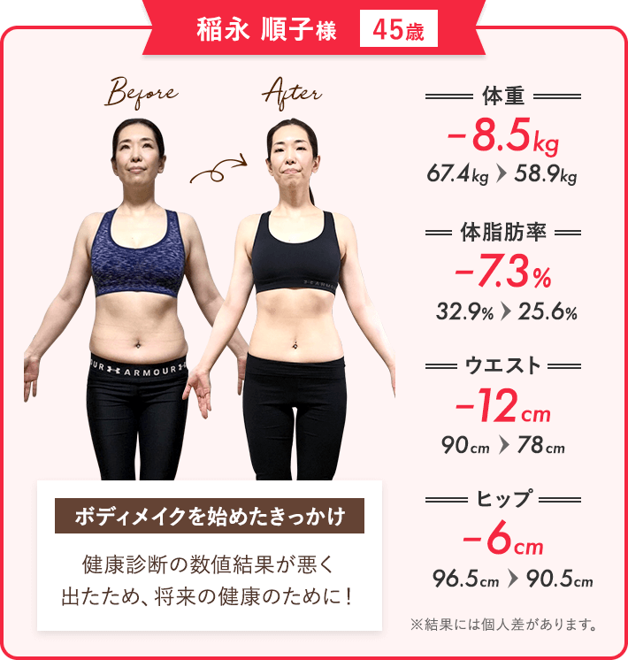 稲永 順子様（45歳）の場合