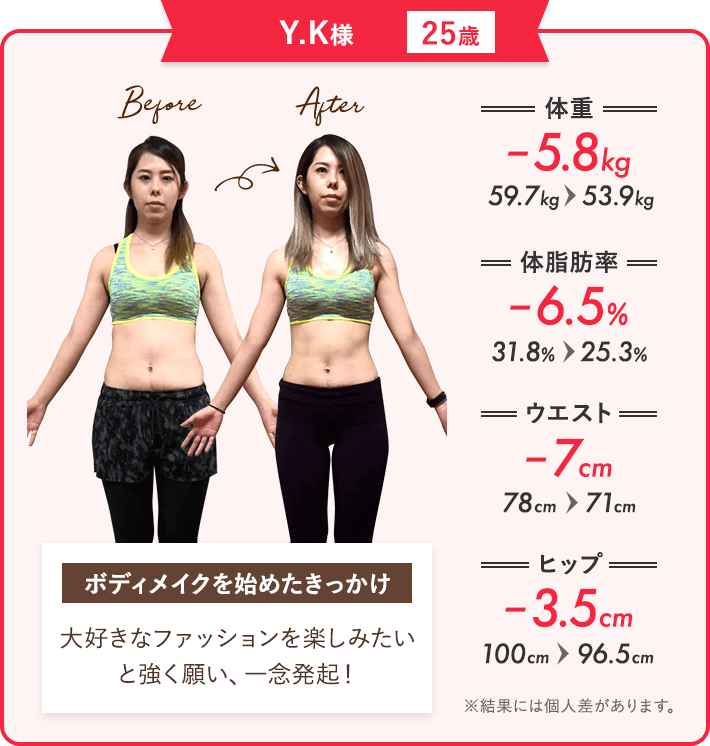 Y.K様（25歳）の場合