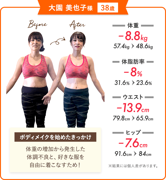 大園 美也子様（38歳）の場合