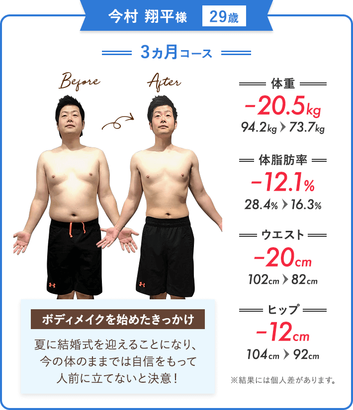 今村 翔平様（29歳）の場合