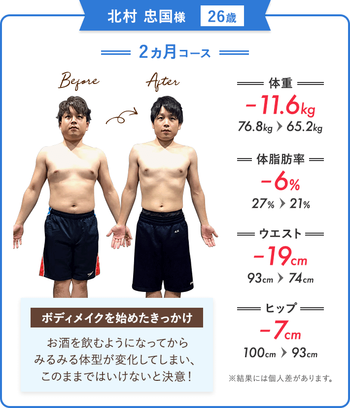 北村 忠国様（26歳）の場合