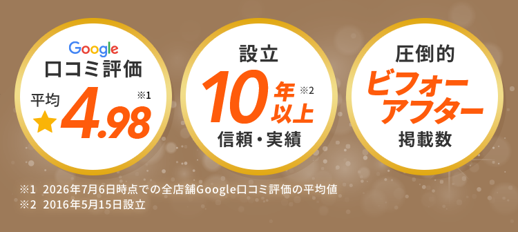 Google口コミ評価,設立10年以上 信頼・実績,圧倒的ビフォーアフター掲載数